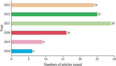 Unveiling the landscape of pathomics in personalized immunotherapy for lung cancer: a bibliometric analysis